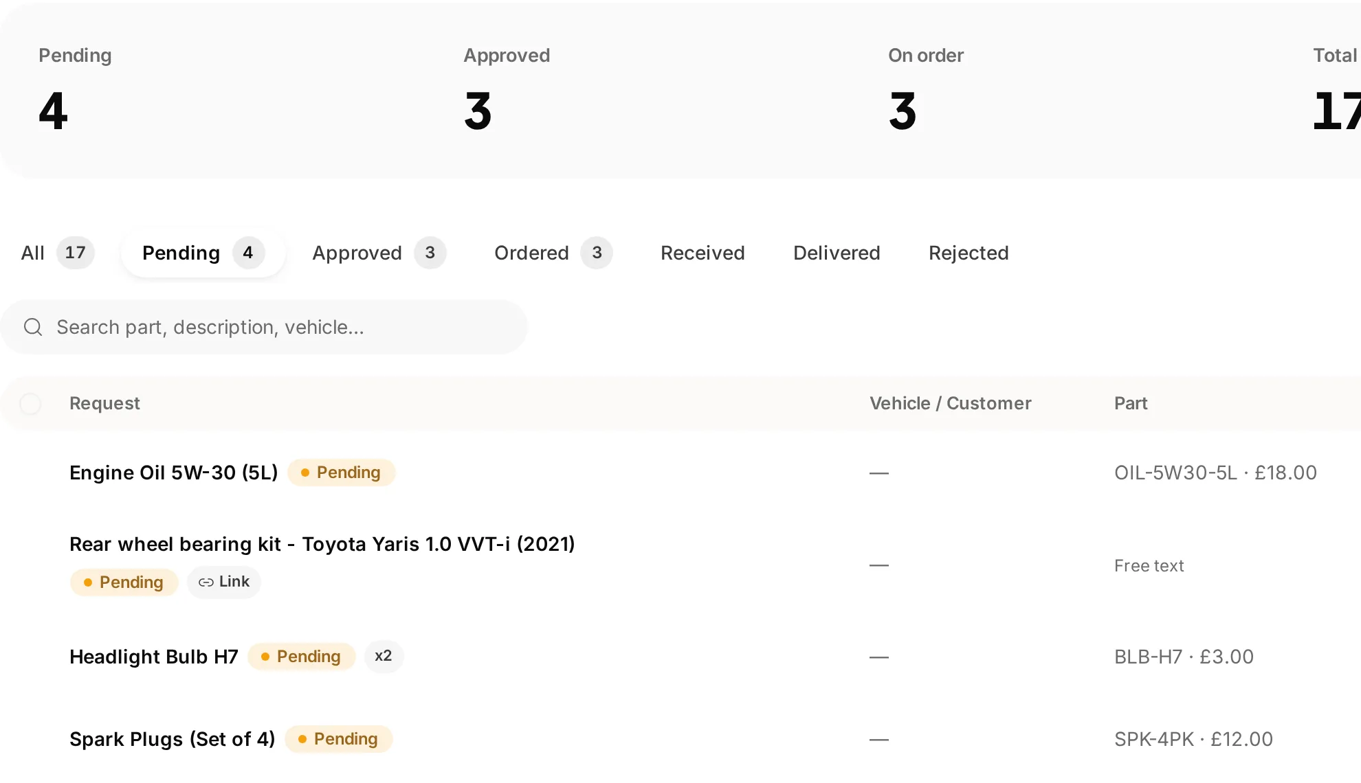 Part requests from the workshop, with 4 pending, 3 approved and 3 on order out of 17