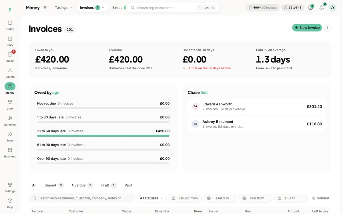 Garage invoices in Youzse, with what is owed grouped by age and the customers to chase first
