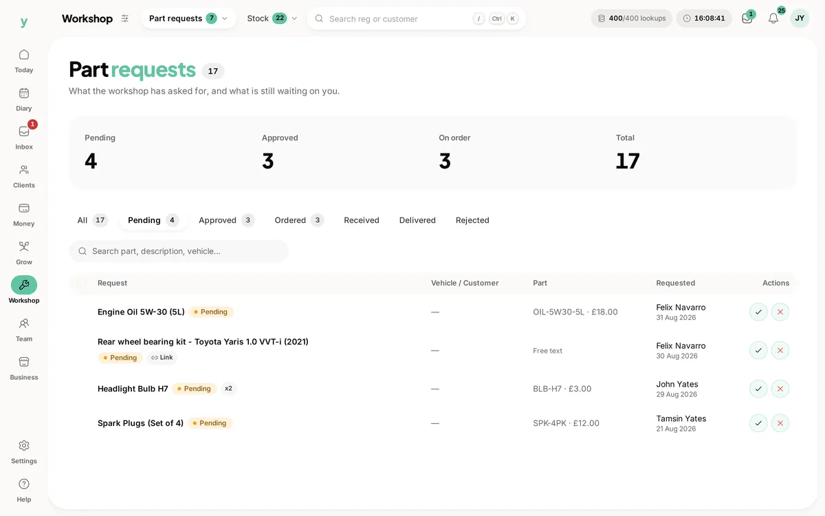 Part requests in Youzse, with pending, approved and on order counts