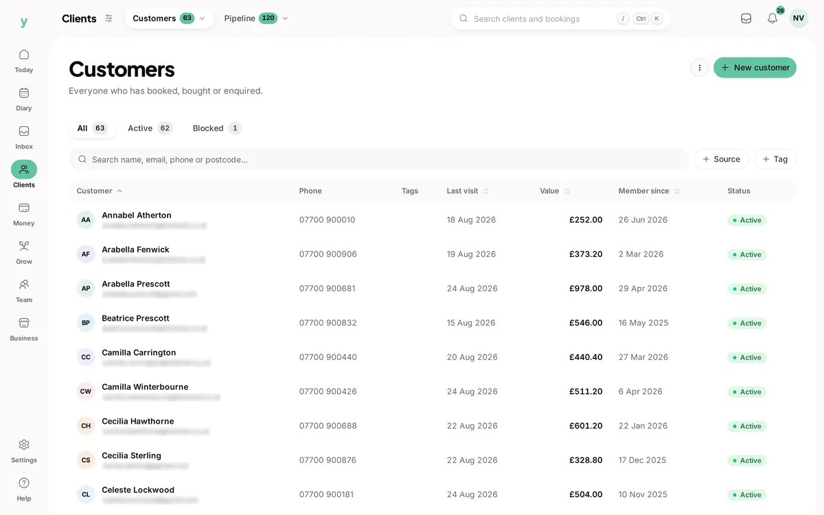 The client list in Youzse with each client’s last visit, value and status; email addresses are blurred