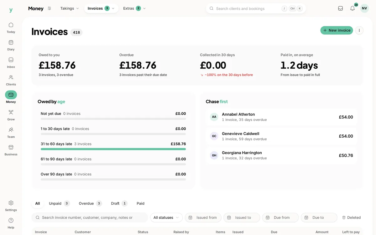 Invoices in Youzse, with what is owed grouped by age and the clients to chase first