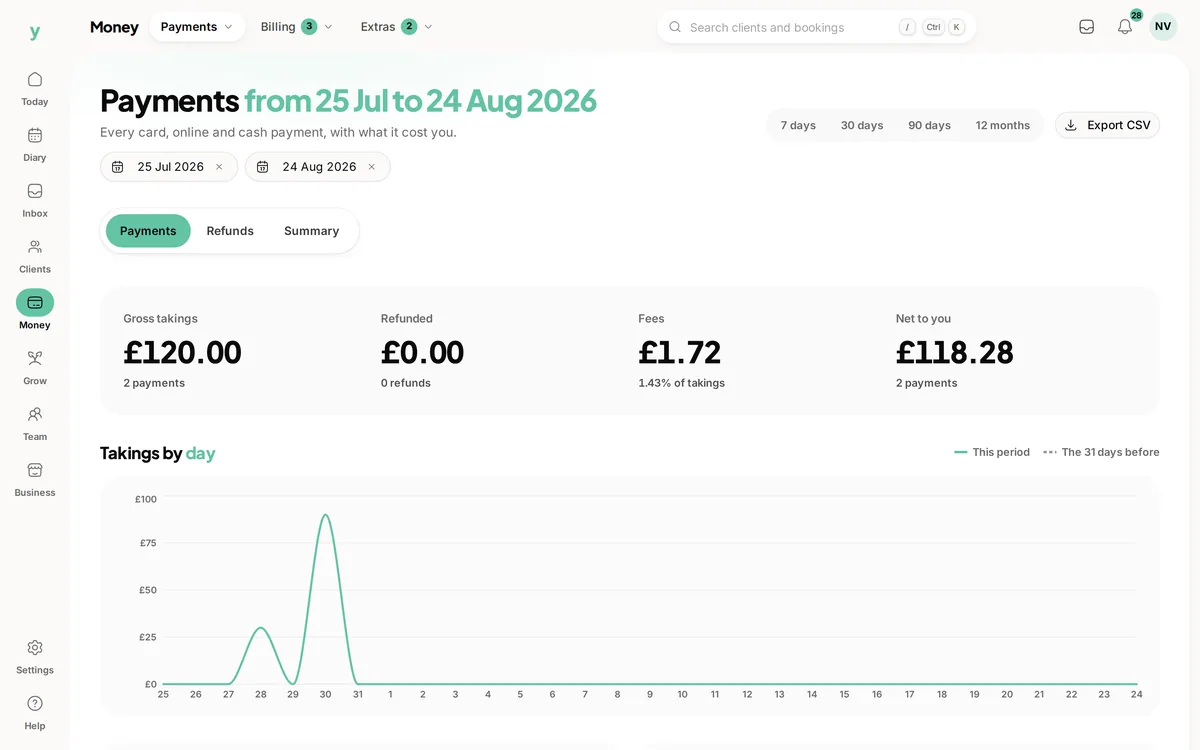 Payments for one month in Youzse, with takings, refunds, fees and what is left for you and a chart of takings by day