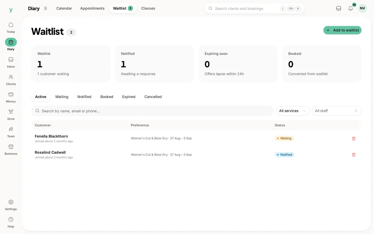 The waitlist in Youzse, with who is waiting for which service and when