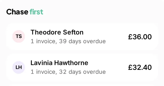 The chase first list at Deep Clean Carpets: Theodore Sefton, 1 invoice 39 days overdue, £36; Lavinia Hawthorne, 1 invoice 32 days overdue, £32.40