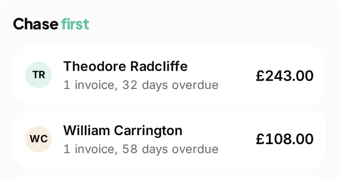 The chase first list at Green Thumb Gardens: Theodore Radcliffe, 1 invoice 32 days overdue, £243; William Carrington, 1 invoice 58 days overdue, £108