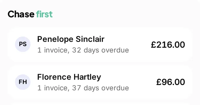 The chase first list at KeyMaster Locksmiths: Penelope Sinclair, 1 invoice 32 days overdue, £216; Florence Hartley, 1 invoice 37 days overdue, £96