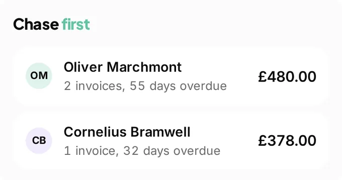 The chase first list at Precision Decorating: Oliver Marchmont, 2 invoices 55 days overdue, £480; Cornelius Bramwell, 1 invoice 32 days overdue, £378